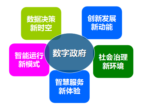 游艇会·yth(中国大陆)最新官方集团总经理郑爱军提出数字政府发展的“五新”理念